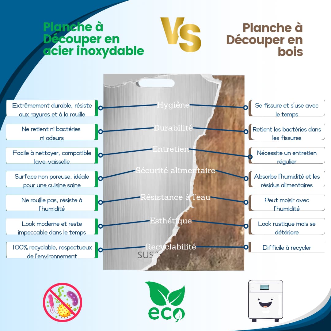 Planche à Découper en Acier Inoxydable - Acier inoxydable vs bois | udealmart.com